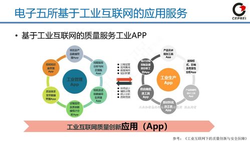 工賦開發(fā)者社區(qū) 從工業(yè)軟件到工業(yè)互聯(lián)網(wǎng)的演進(jìn)