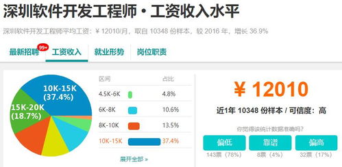 成都軟件開發(fā)行業(yè)觀察 市場機(jī)遇與十大城市薪資對比分析