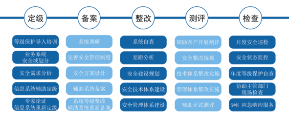 北京市石景山區推出重磅激勵 軟件企業獲信息系統安全等級保護資質可獲獎5萬元
