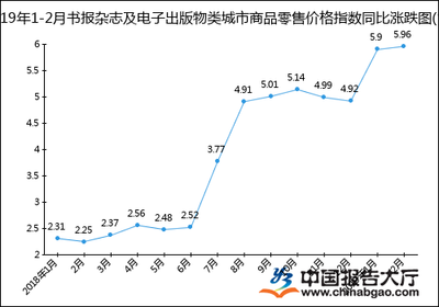 2019年1-2月書報雜志及電子出版物類與報刊零售價格指數分析