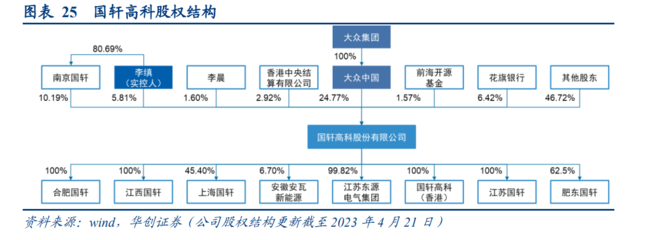 縱覽國軒高科深度研報(bào)與股權(quán)風(fēng)云的雙軌書寫