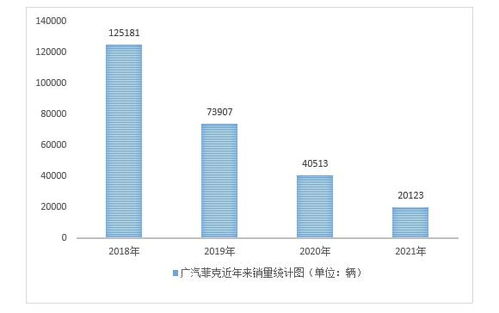 產(chǎn)銷量再現(xiàn)新低 股權(quán)恐生變 廣汽菲克的懸崖自救之路