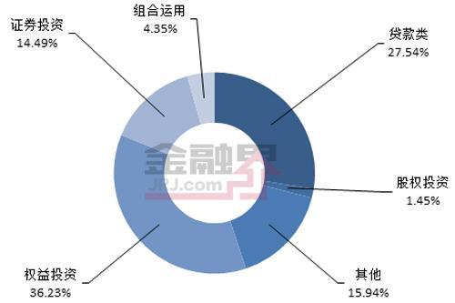 6月11-15日最值得購買的股權(quán)投資信托產(chǎn)品排行榜