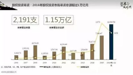 中國進(jìn)入股權(quán)投資時(shí)代 未來十年人無股權(quán)不富